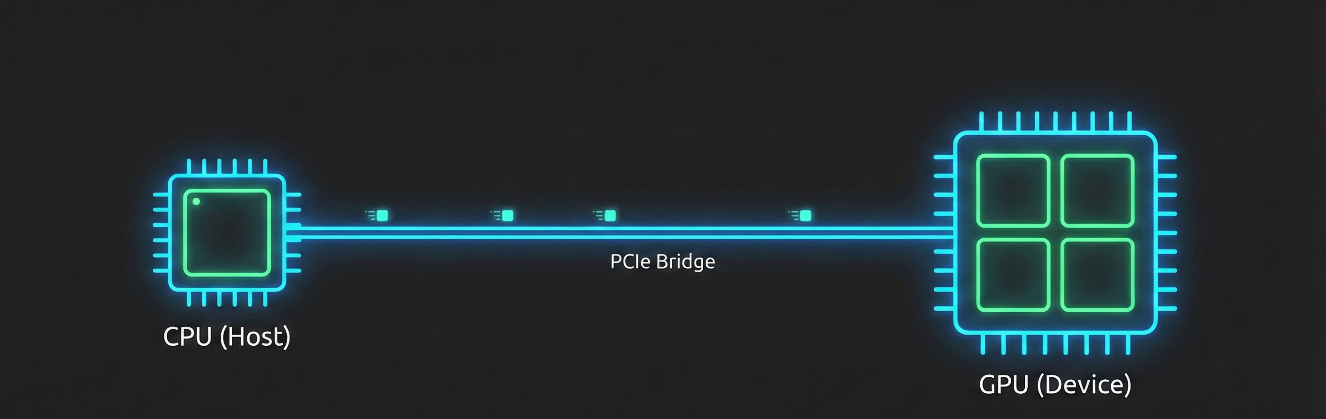 Hardware-Aware Programming for Dummies!
