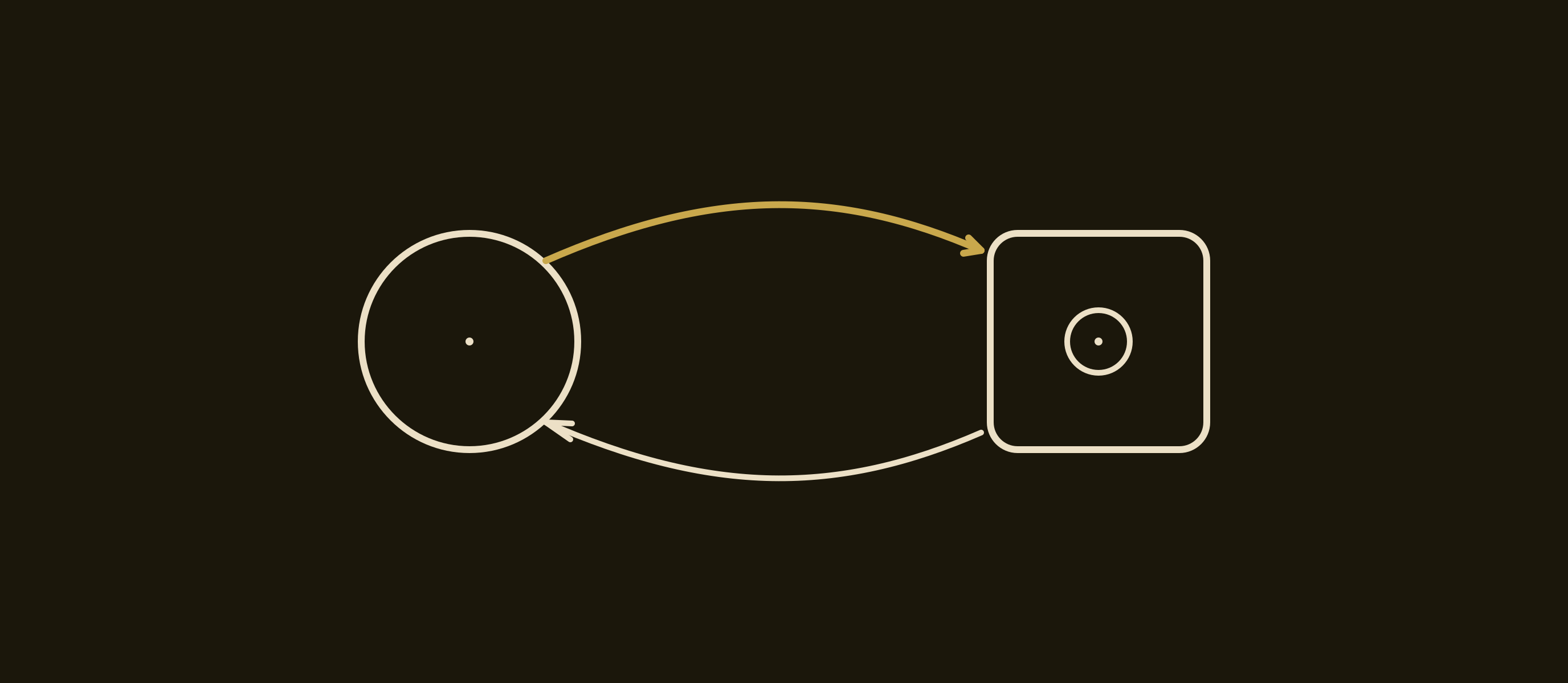 A gentle introduction to Reinforcement Learning