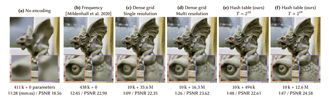 Hash collisions across resolution levels in Instant-NGP