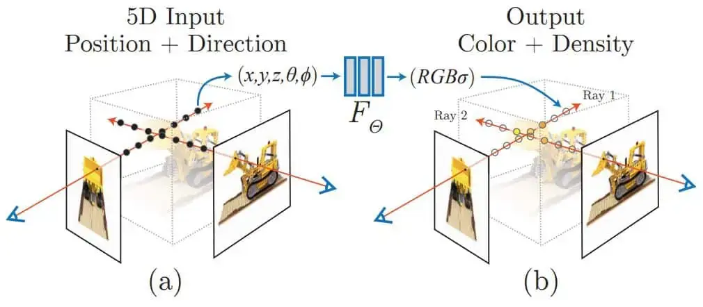 NeRF volume rendering integral along a camera ray